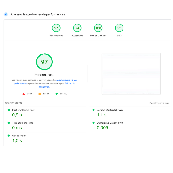 Résultats SEO de notre agence de référencement naturel