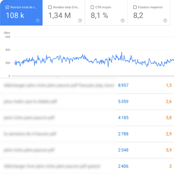 Les résultats de notre agence SEO Maroc