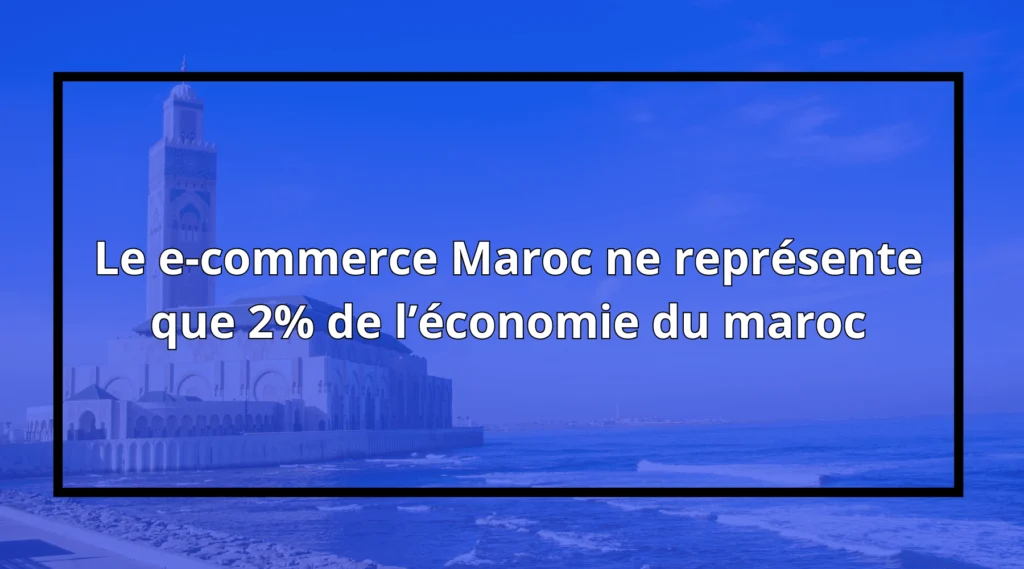 Les chiffres E-commerce au Maroc 2024